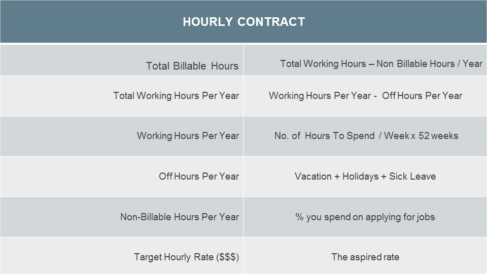 How To Set Virtual Assistant Hourly Rate The Wahm Coach